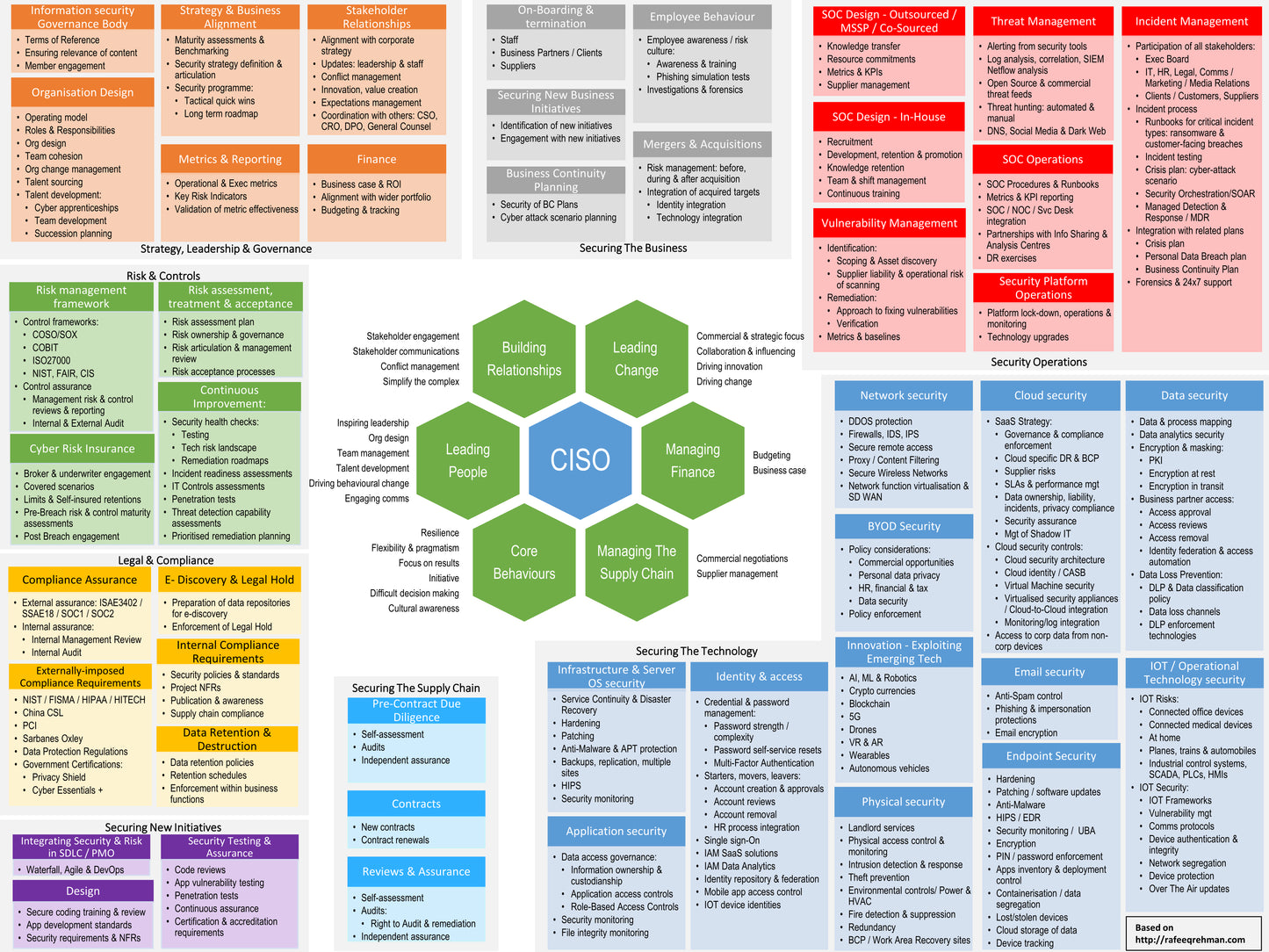 vCISO — Virtual Chief Information Security Officer - Hourly Consulting Fee