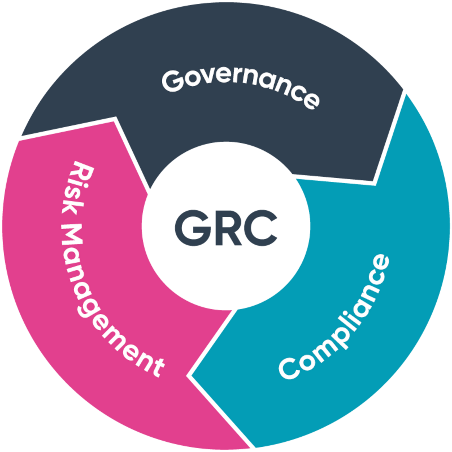 Cybersecurity Governance, Risk & Compliance (GRC) - Hourly Consulting Fee