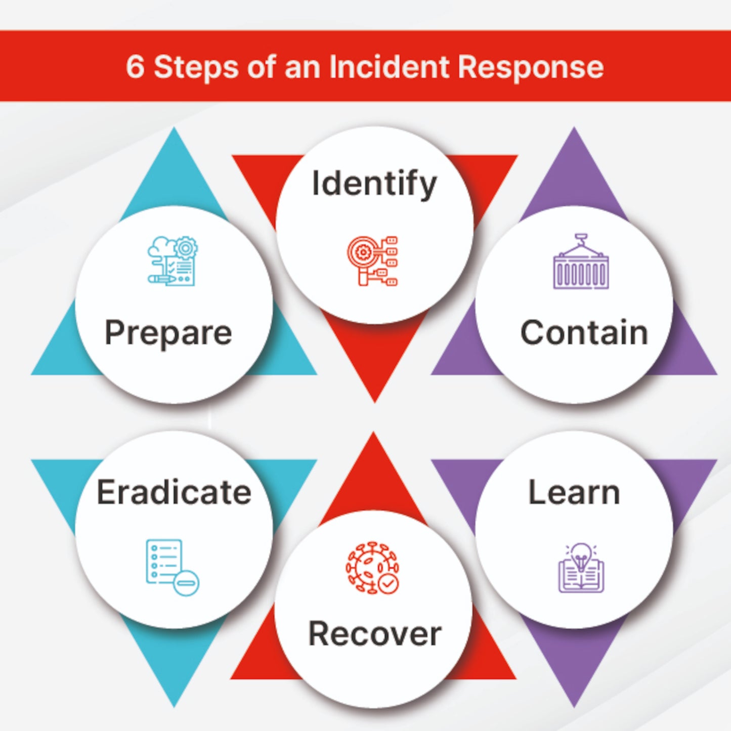Incident Response & Threat Management Advisory - Hourly Consulting Fee