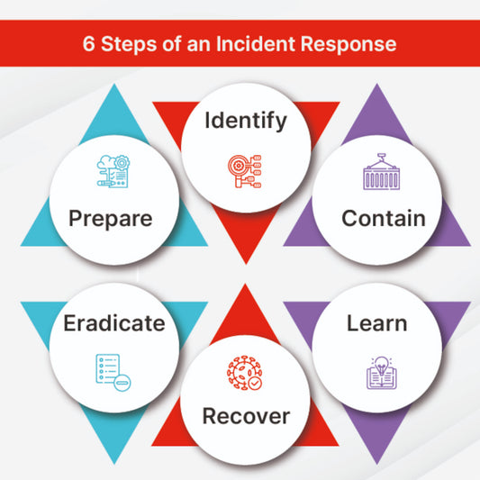 Incident Response & Threat Management Advisory - Hourly Consulting Fee